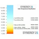 Synergy 21 LED light backlight panel 620*620 zub...